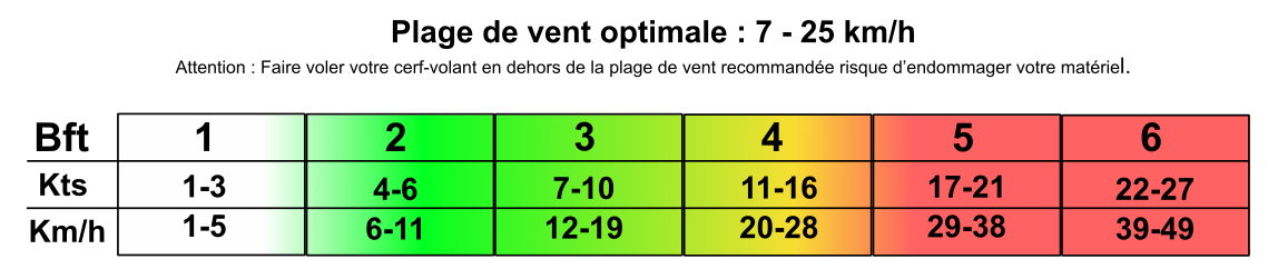 Plage de vent Optimist